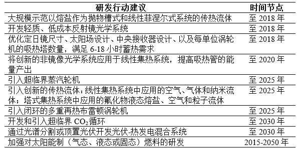 IEA光伏发电技术路线图研发行动建议